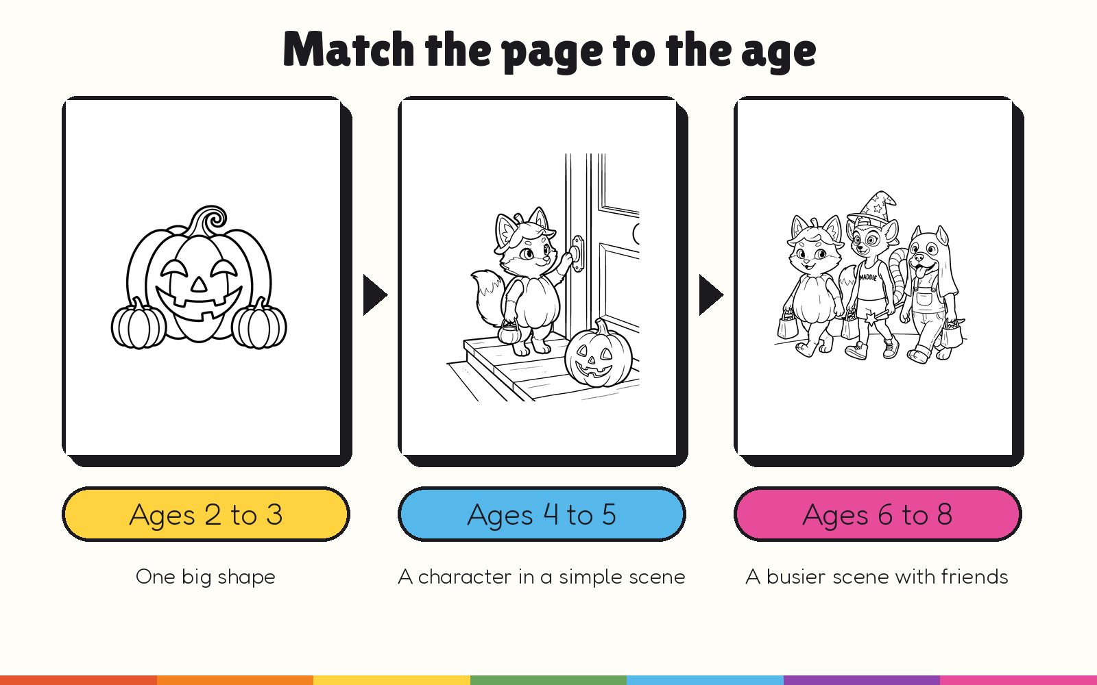 Infographic matching three halloween coloring pages for kids to ages 2 to 3, 4 to 5 and 6 to 8